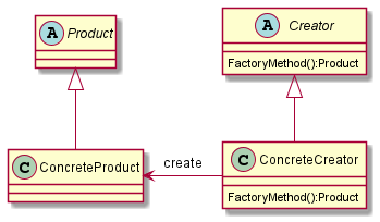 factory method