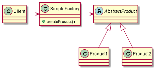 simple factory